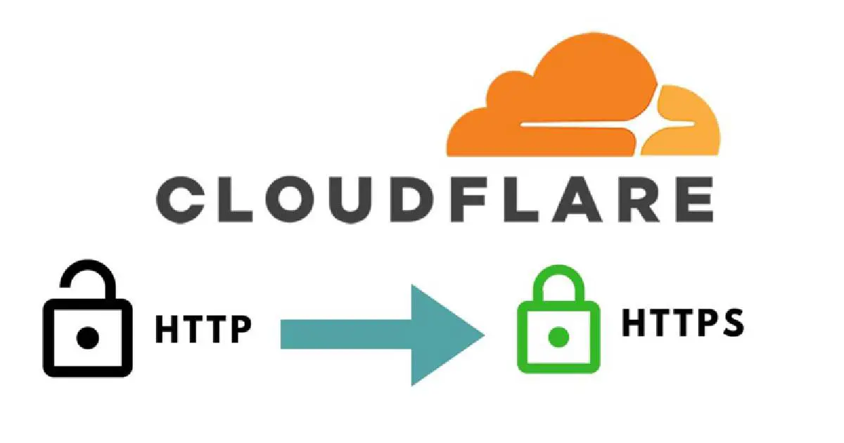 Cloudflare SSL